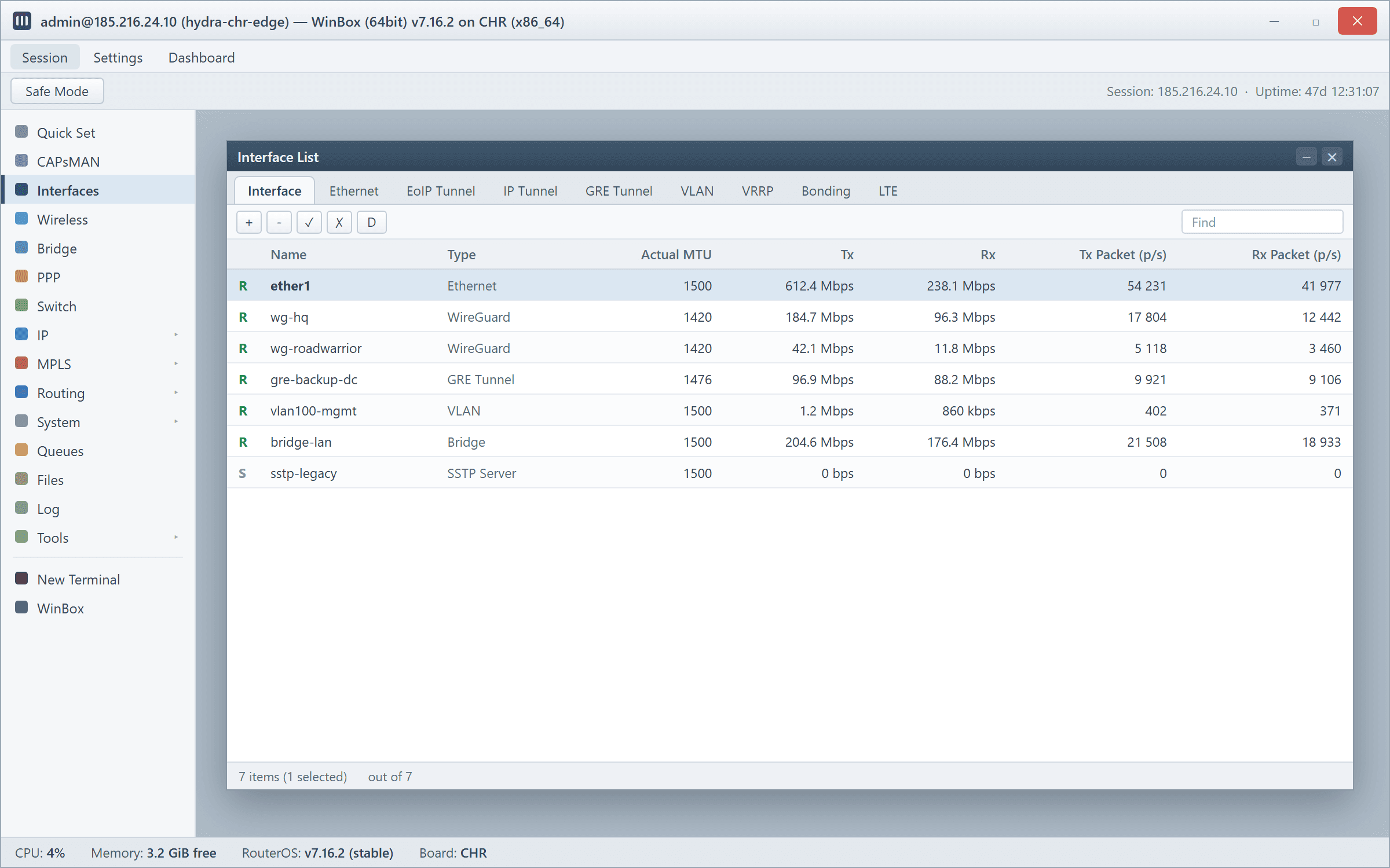 WinBox interface list of a MikroTik CHR VPS showing WireGuard, GRE and VLAN interfaces with live gigabit traffic