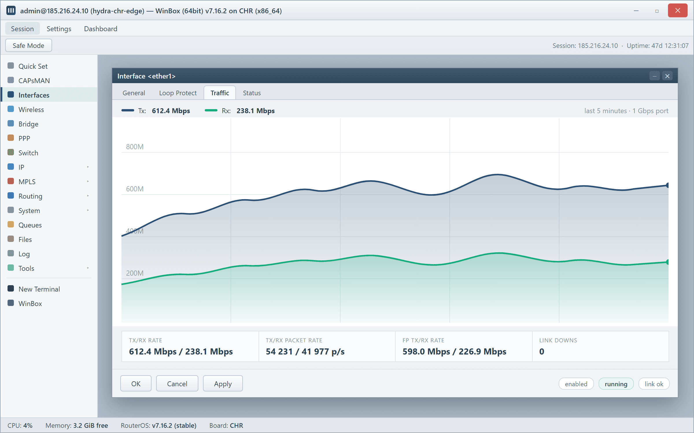 RouterOS interface traffic graph pushing 612 Mbps through the uplink of a MikroTik CHR VPS
